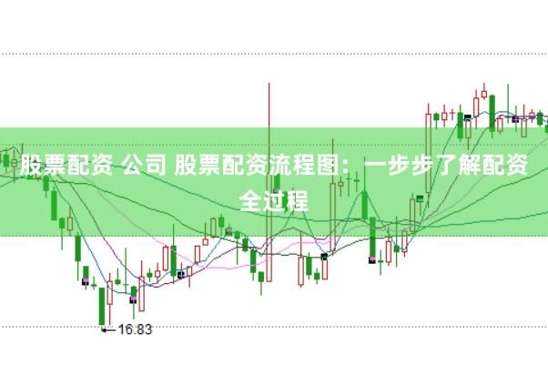 股票配资 公司 股票配资流程图：一步步了解配资全过程